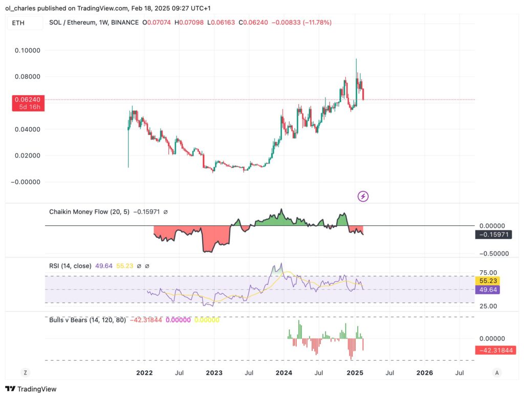graphique du cours SOL/ETH