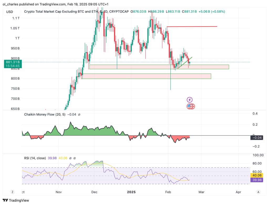  cours du TOTAL3 en daily