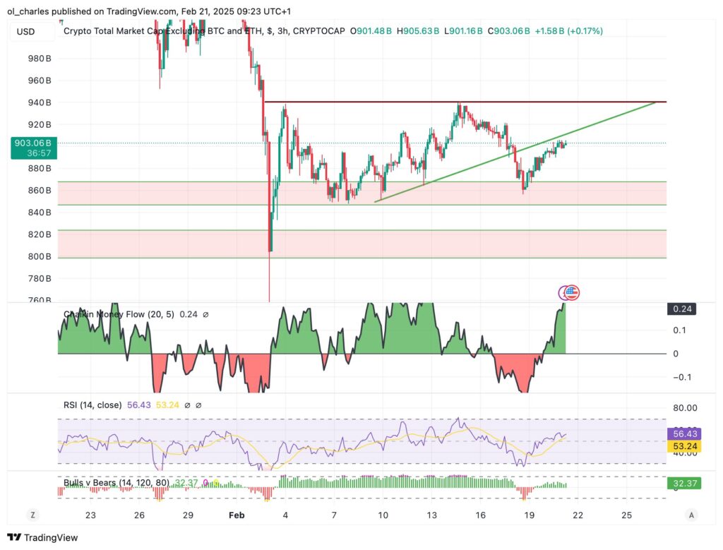 graphique TOTAL3 en 3H