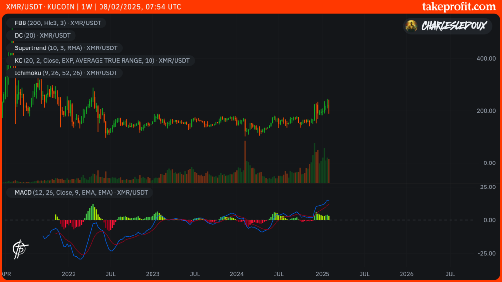 Monero XMR