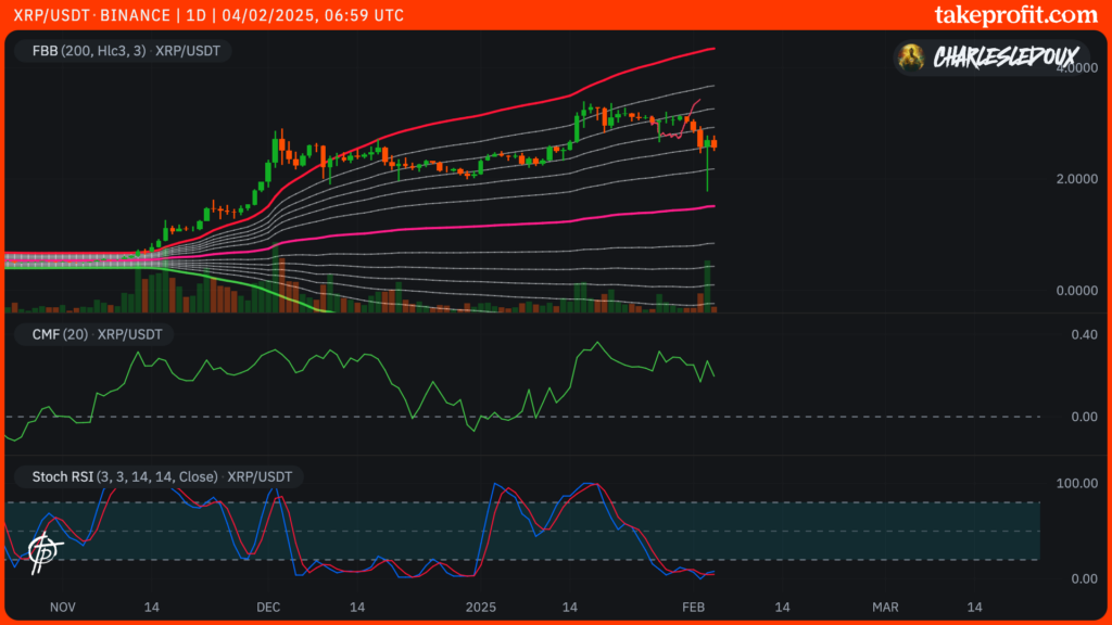 XRP ripple
