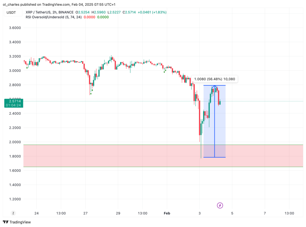 XRP
