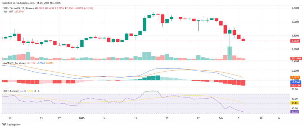 Analyse technique du prix de la crypto XRP
