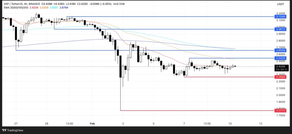 Graphique du prix de XRP