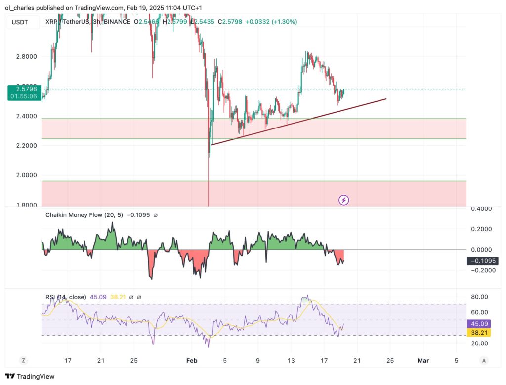 graphique du cours du XRP en 3H