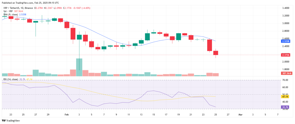Analyse technique du prix du XRP