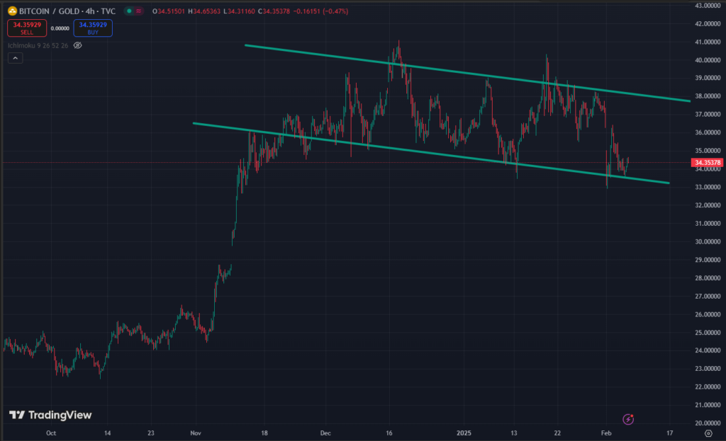 btcxau bitconi or gold 