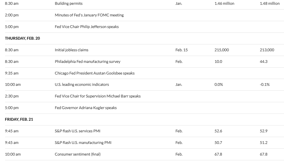 Données économiques des États-Unis cette semaine