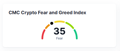 fear and greed index btc