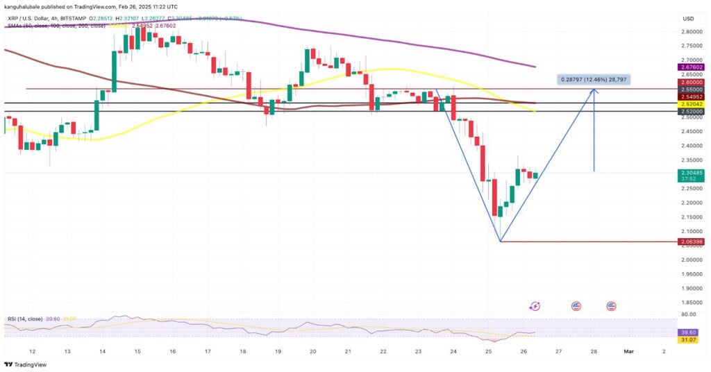 graphique XRP Ripple février 2025