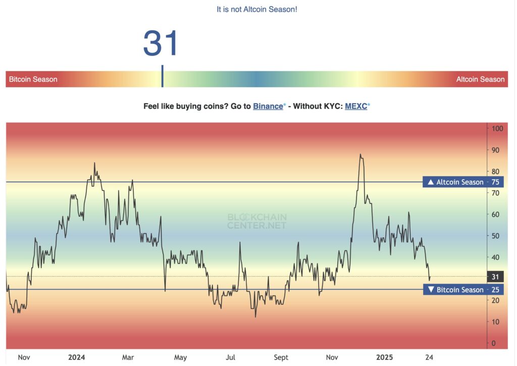 image de la Bitcoin dominance season