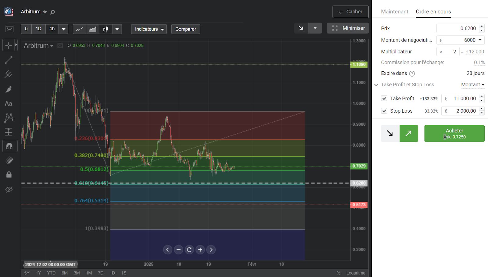 Écran de trading Libertex