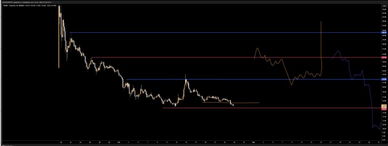 Un graphique de TRUMP