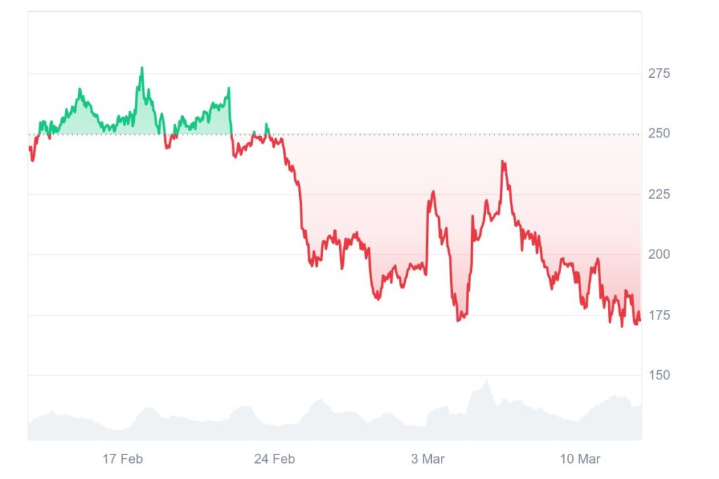 Graphique prix crypto AAVE