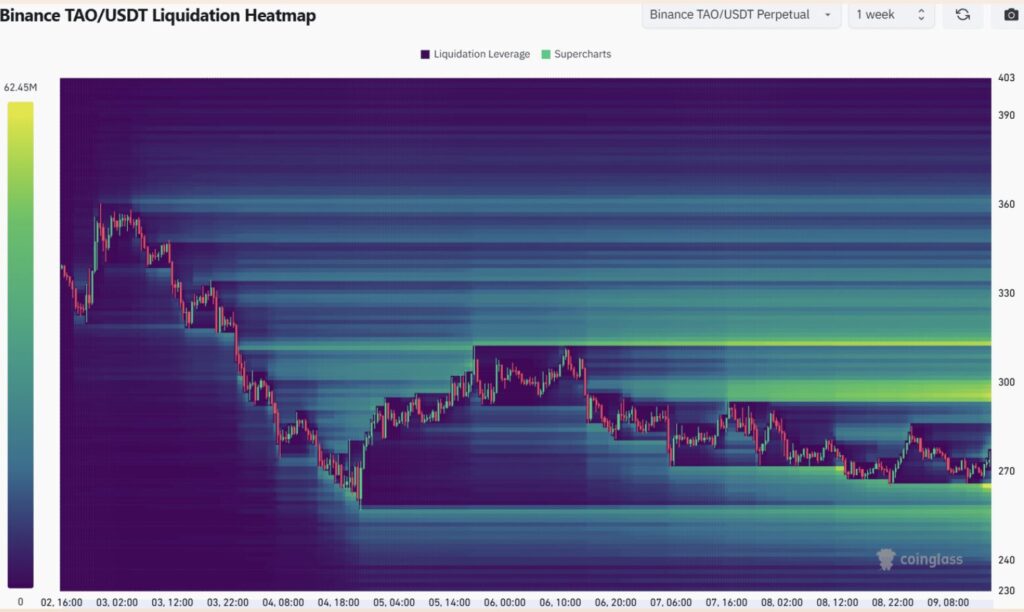 carte therminque TAO