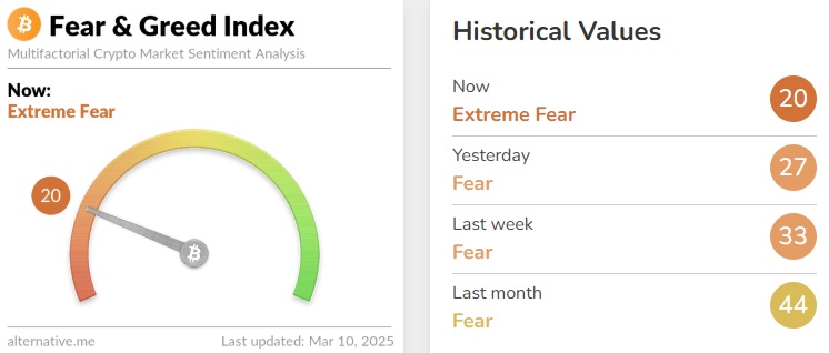 Fear and Greed Index Bitcoin crypto