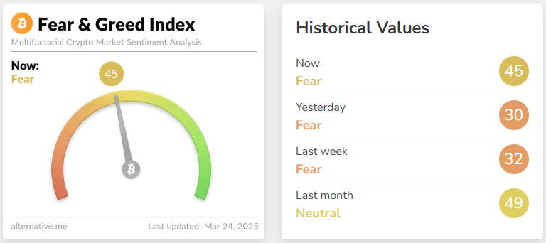 Indice de peur (Fear & Greed Index) Bitcoin
