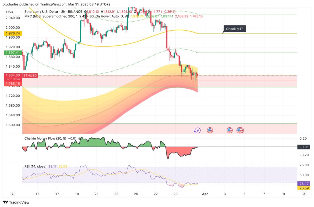 cours de l'ethereum en 3H