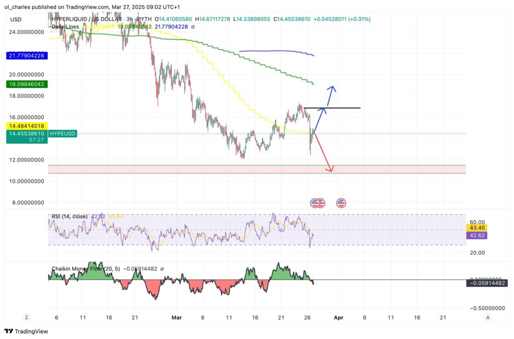 cours du HYPE avec niveaux clés