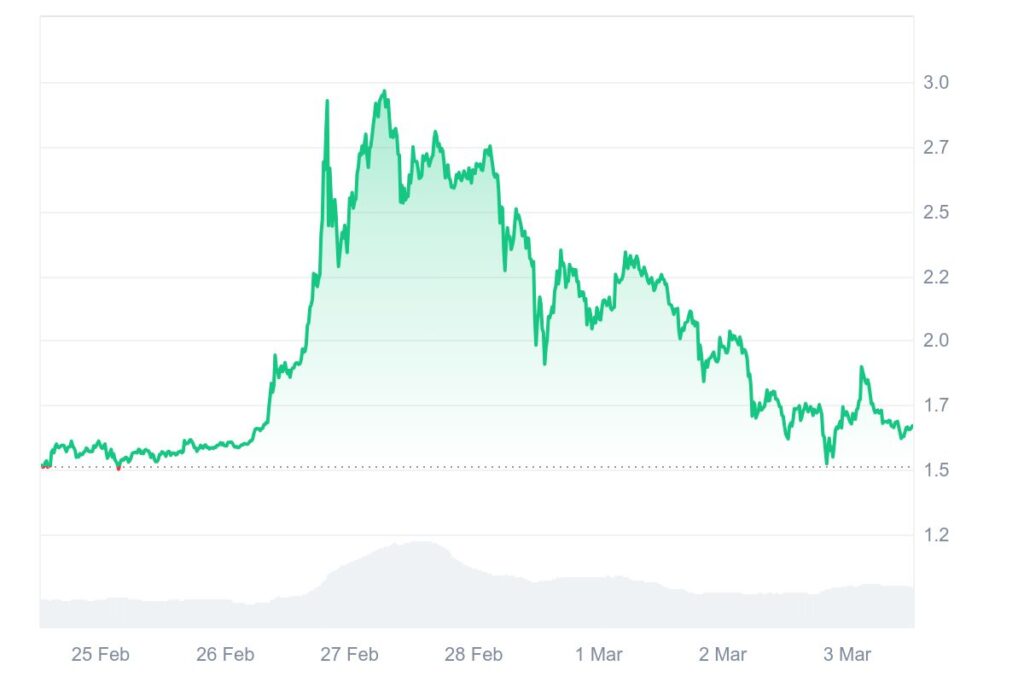 Cours du Pi Coin en baisse
