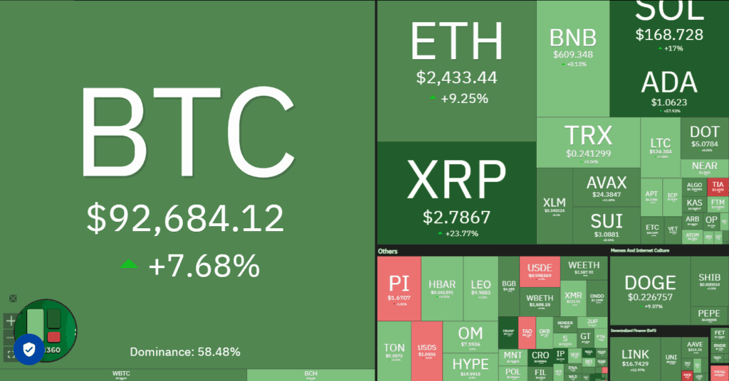 Performances prix cryptomonnaies suite annonce Trump réserve stratégique
