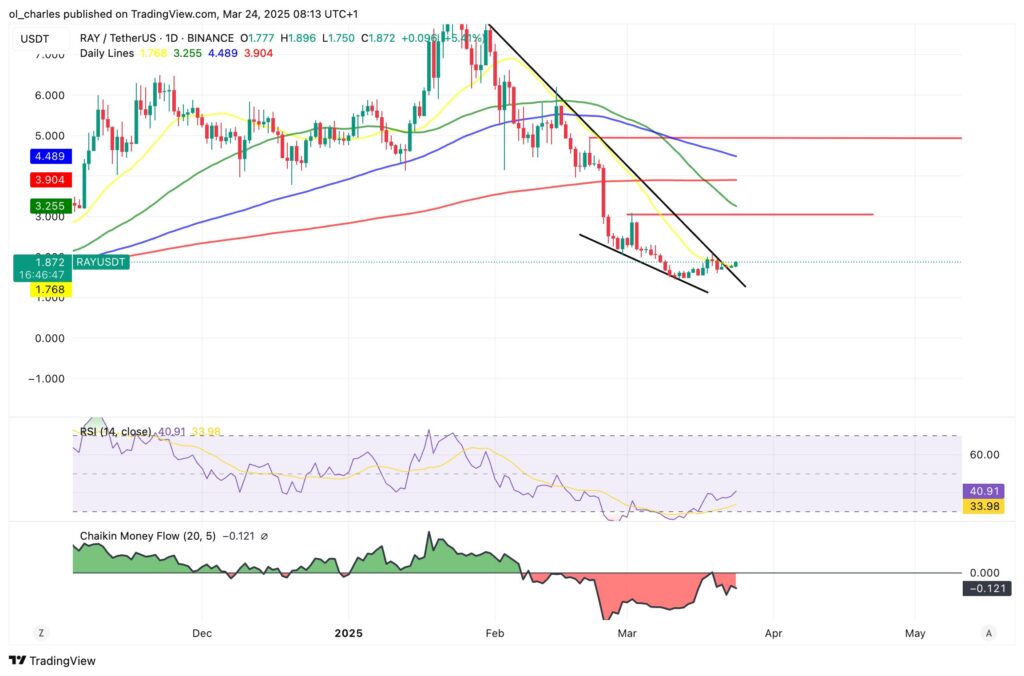 graphique du RAY en 1D