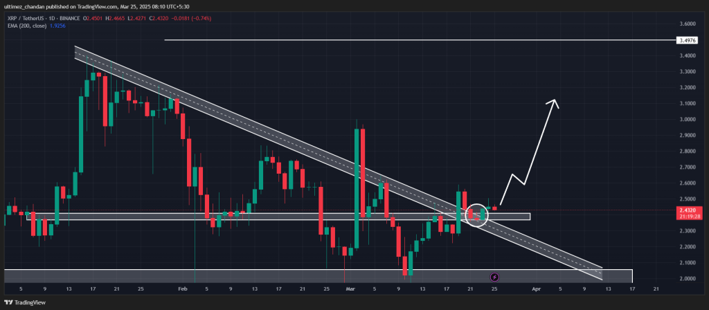 Graphique et analyse de prix du Ripple (XRP) altcoins crypto