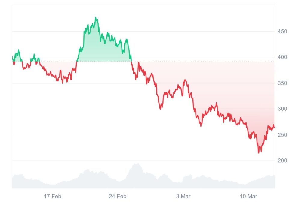 cryptos prix TAO Bittensor