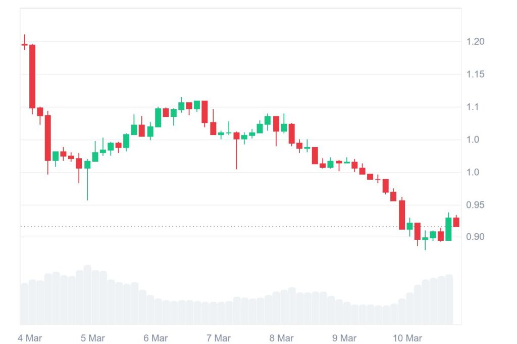 Graphique prix crypto altcoins THETA/USD