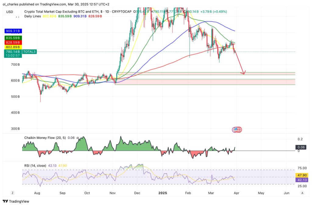 cours du total3 en 1D
