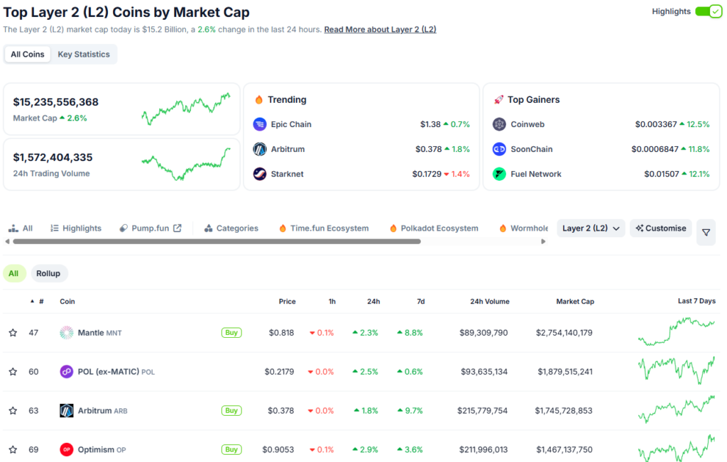 Top Layer 2 L2 Cryptos