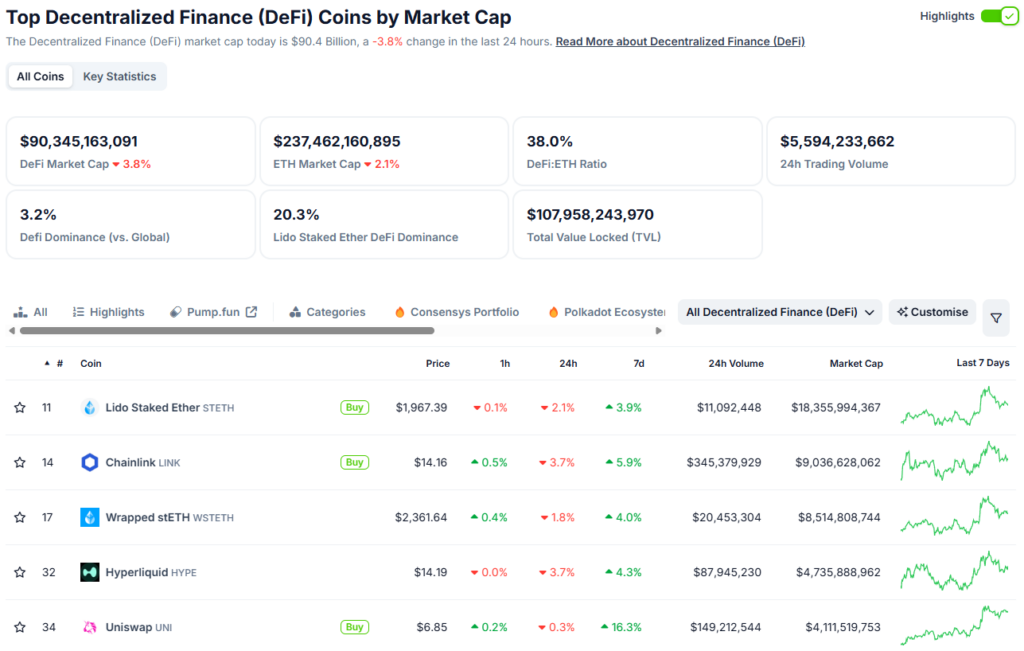 Top cryptos DeFi par capitalisation boursière Mars 2025