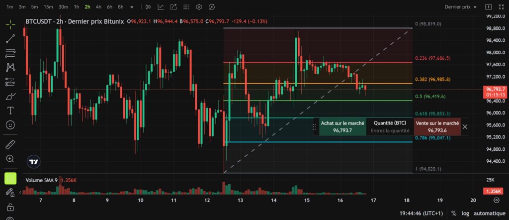 Trading Spot et Futures