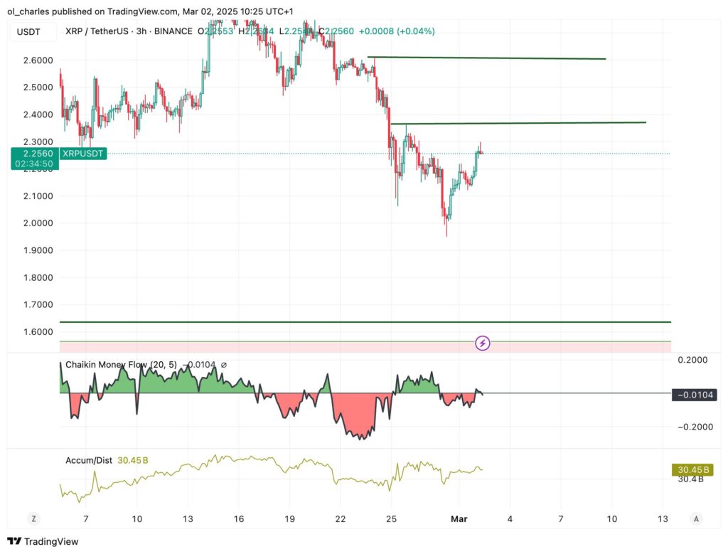graphique du cours du XRP en 1W