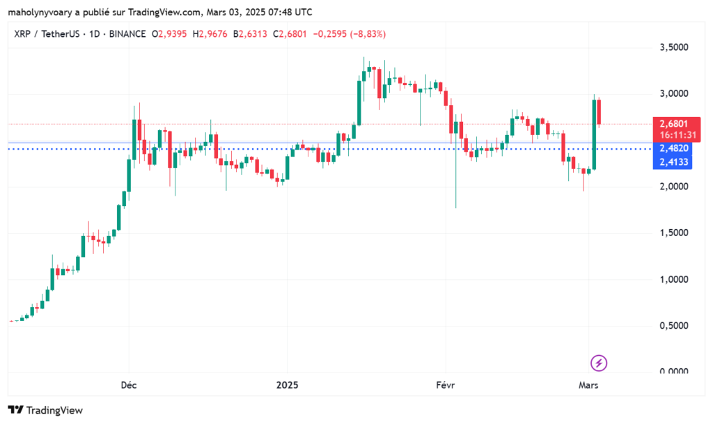 Graphique du prix de XRP