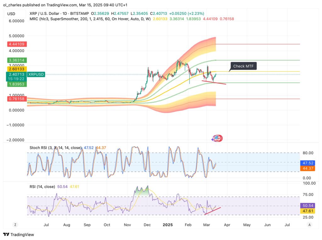 cours du xrp en 1D avec MVP et RSI