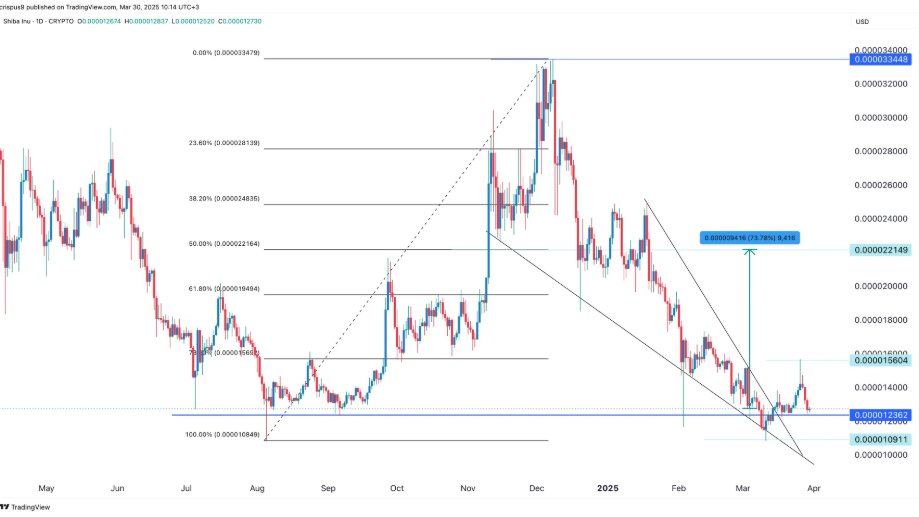 analyse prix shiba ibu shib triangle descendant