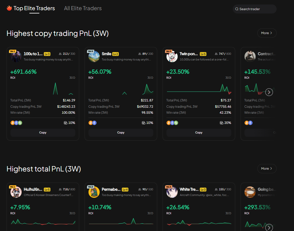 Copy trading sur Weex
