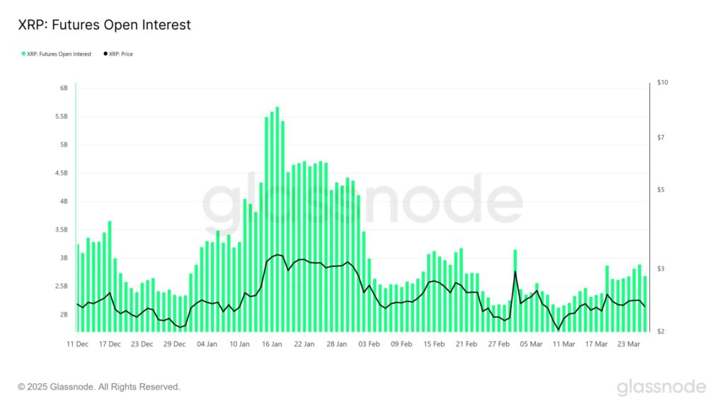 intérêts du marché pour le xrp