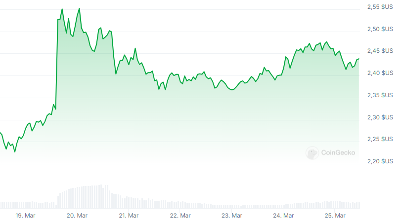 prix xrp avant liberation day
