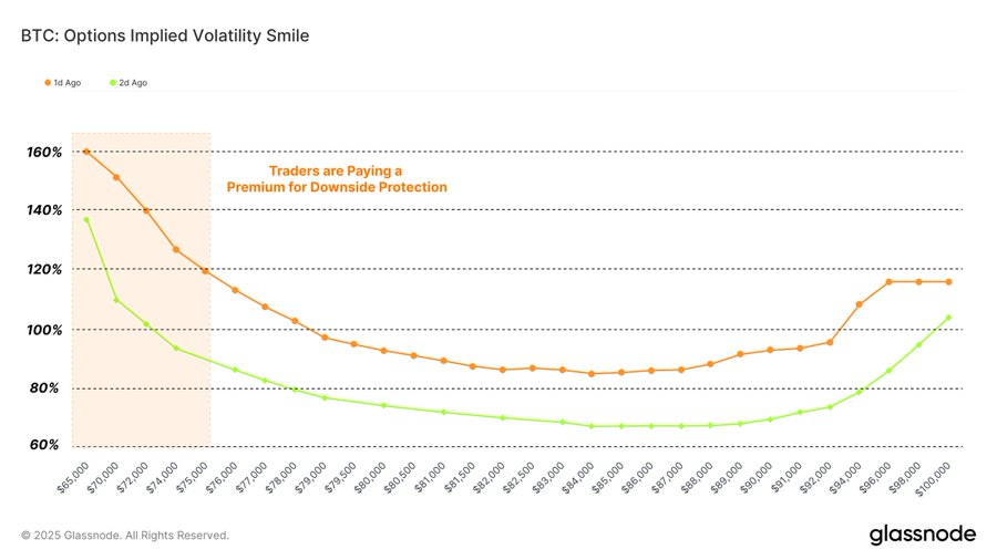 Graphique trader premium Bitcoin