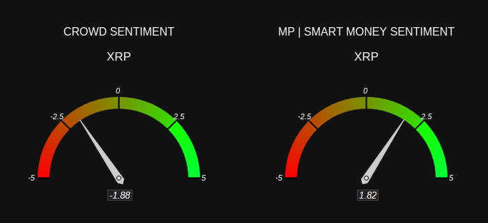 image du sentiment de marché du XRP