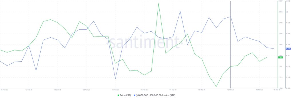 image des outflows des baleines XRP