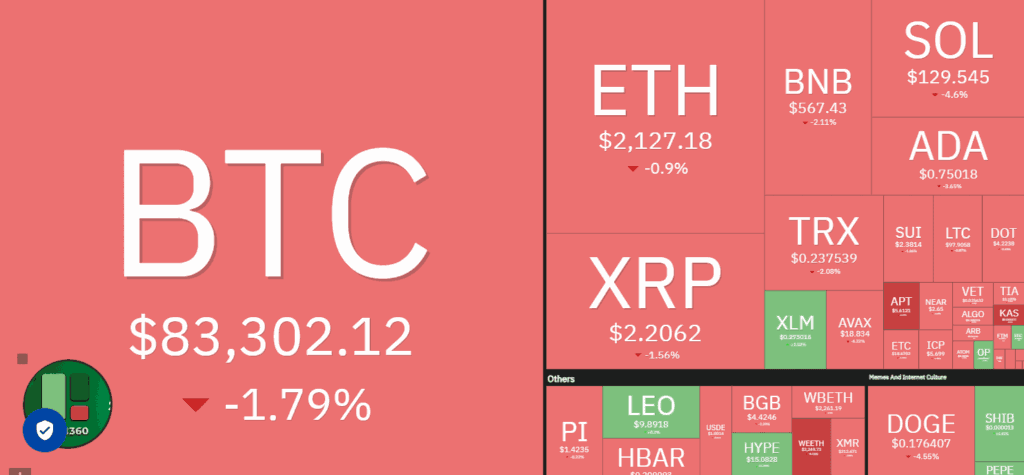 marché crypto et altcoins en pleine correction mars 2025