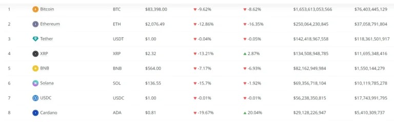 Le marché crypto en baisse
