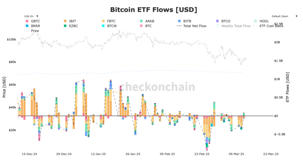 image des ETF Bitcoin inflows/outflows
