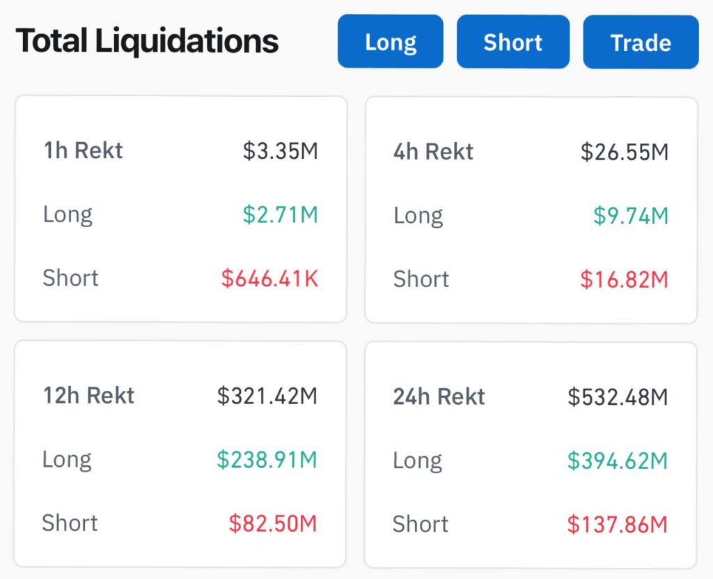 Liquidations Bitcoin 24h