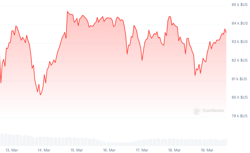 prix bitcoin mars 2024