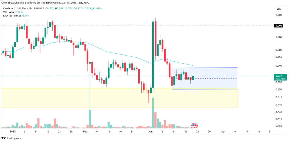 prix cardano ada pourrait exploser
