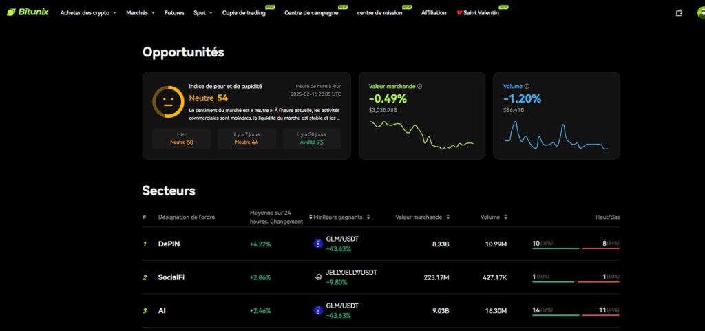 secteurs DePin SocialFi IA crypto